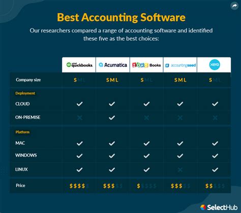 comparison of cpa study programs with financing options